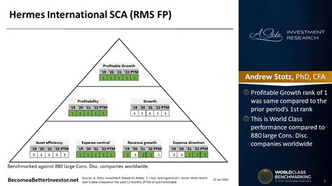 Hermes International SCA (RMS) Stock Price & News .